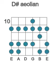 Guitar scale for aeolian in position 10